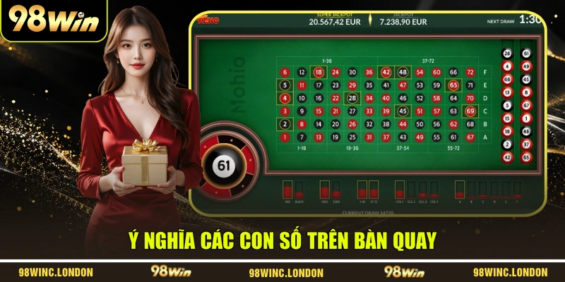 Ý nghĩa các con số trên bàn quay